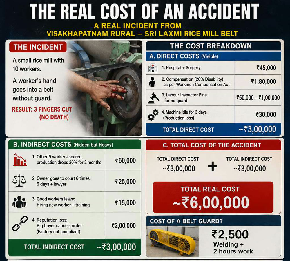 Safety Is Not an Expense. It Is the Cheapest Insurance.